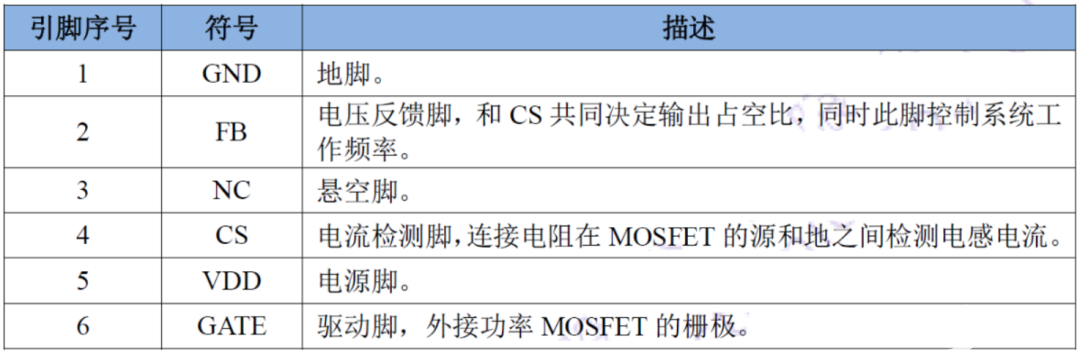 电源管理