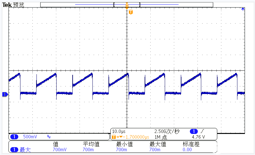 PWM