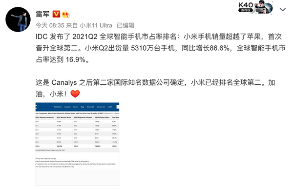 Q2出货量位列全球第二 小米手机斩获京东618销量冠军