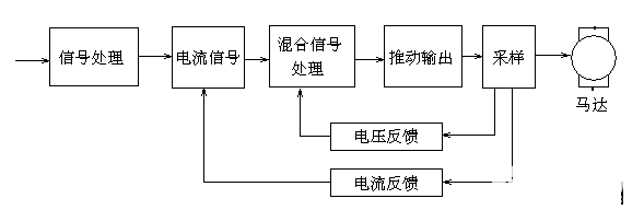 伺服电机闭环控制和开环控制的区别