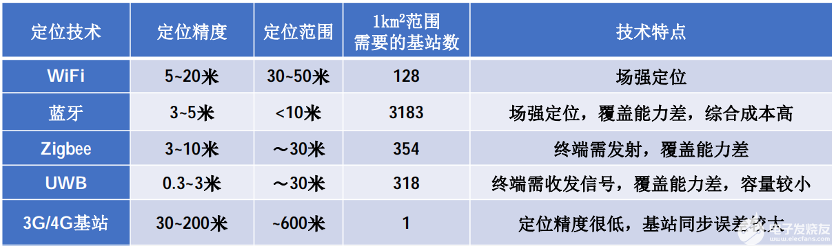 连接器