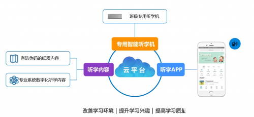 保伦电子itc智慧听学听见时代的声音，做有资源有内容的广播！