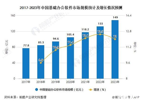 办公软件