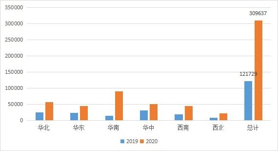 云<b class='flag-5'>桌面</b>谁主沉浮？2021年度排行榜十大云<b class='flag-5'>桌面</b>厂商齐齐亮相