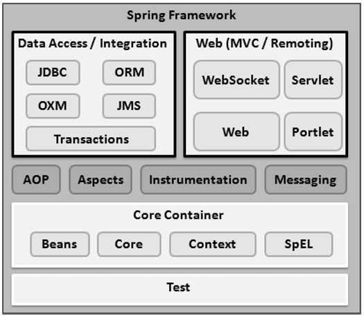 「Spring认证」Spring认证框架教程