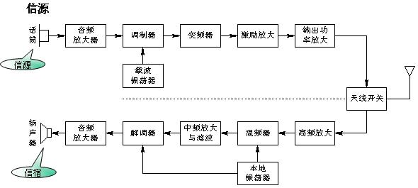 <b class='flag-5'>短距離</b>無線通信的<b class='flag-5'>方案</b>與<b class='flag-5'>選擇</b>