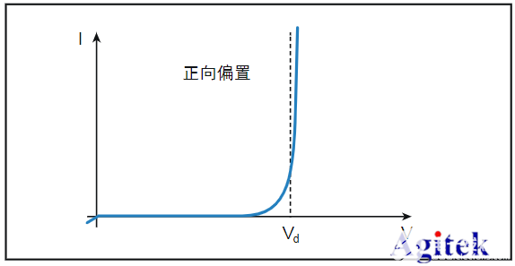 吉时利电源在高功率LED测试中的应用