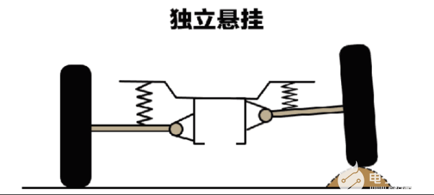 传动技术