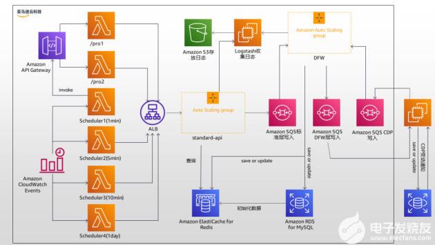 亚马逊云科技助力齐心集团产品与服务重构