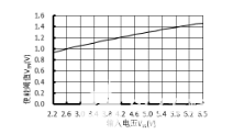 电源设计