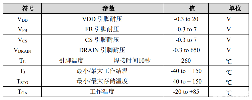 电源芯片