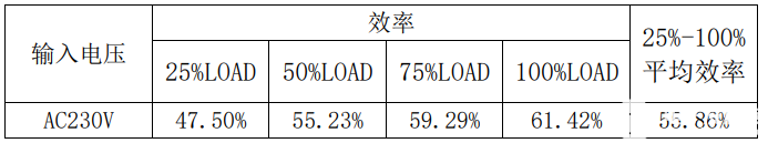 电源芯片