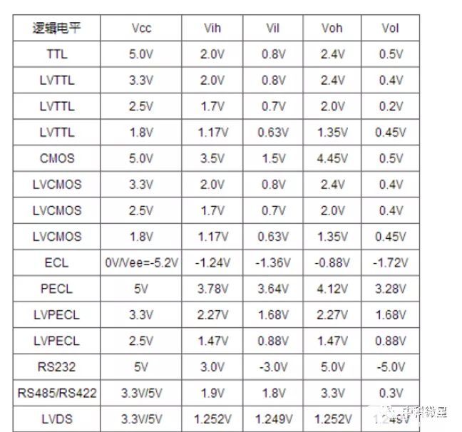 驱动电平对于液晶光阀输出图像的影响