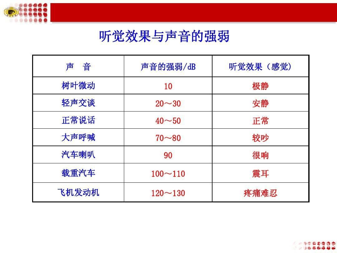 骨傳導耳機能不能保護聽力？骨傳導耳機原理科普及分析