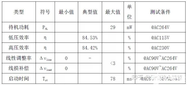 电源管理