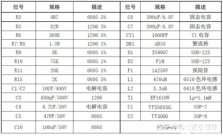 MOSFET