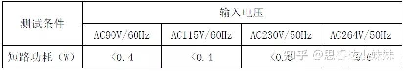 电源管理