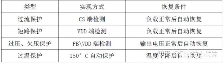 电源管理