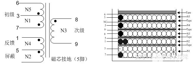 MOSFET