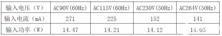 MOSFET