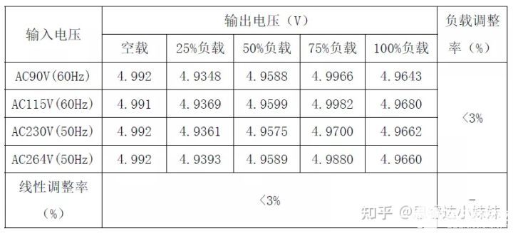 电源管理