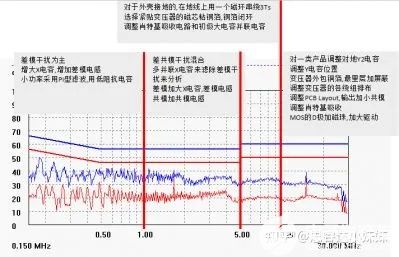 电源设计