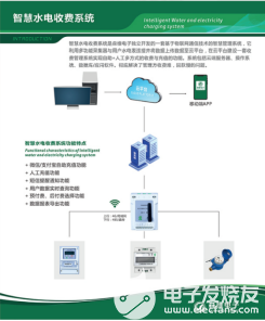 智能电表远程售电系统案例分析