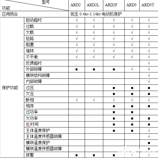 三相异步电动机定子绕组过负荷的保护配置及定值设置