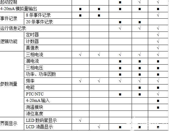 三相异步电动机定子绕组过负荷的保护配置及定值设置