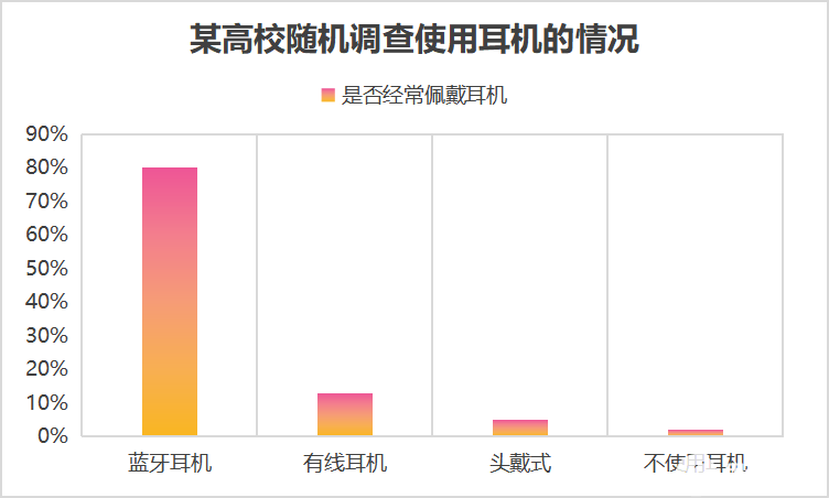 什么耳机对耳朵的伤害是最小的？骨传导耳机你<b>一定要知道</b>