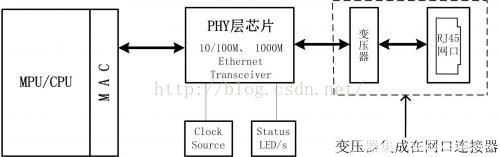 以太网