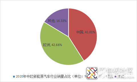 新能源汽车