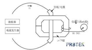 详解交流电流钳的应用原理