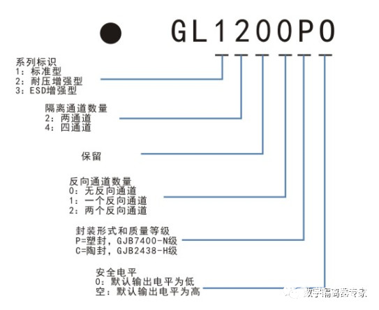 格勵(lì)微<b class='flag-5'>數(shù)字</b><b class='flag-5'>隔離器</b>命名規(guī)則