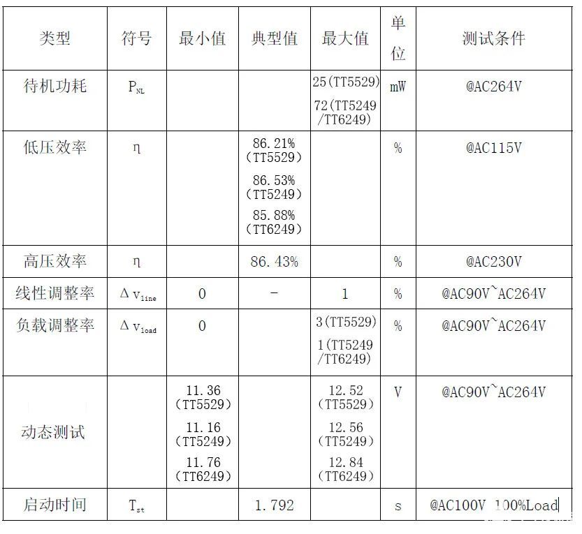 电源管理