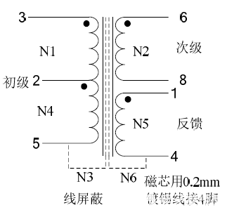 电源管理