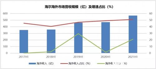 原材料