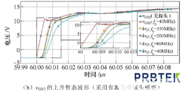 电压探头对高频暂态电压测量精度的影响