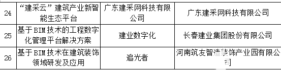 数字技术