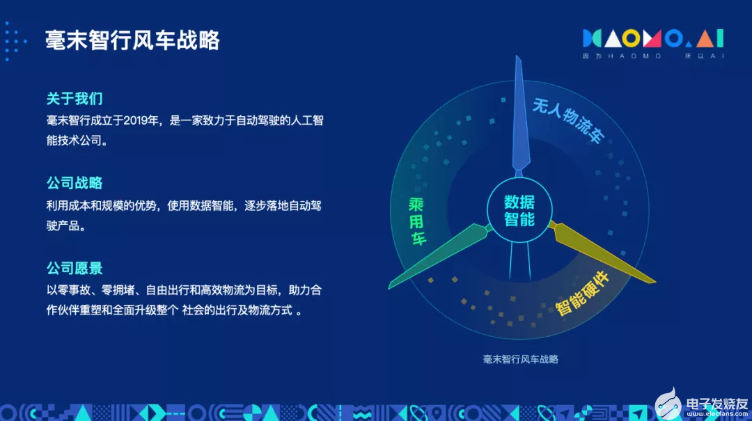 以匠心正道,以決心致遠:毫末智行的自動駕駛之路