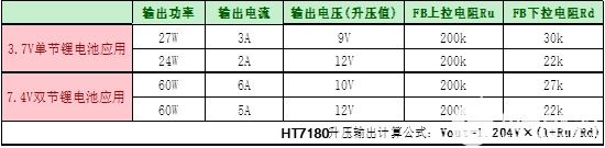 HT7180 3.7V升12V/2A内置MOS升压解决方案