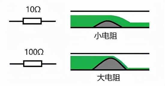 什么是零欧姆电阻？零欧姆电阻有什么作用？等10个问题让你一次性看懂电阻