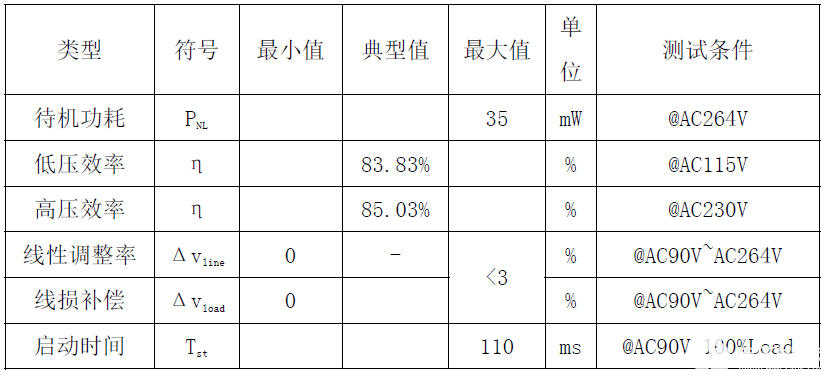 芯片