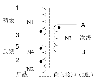 芯片