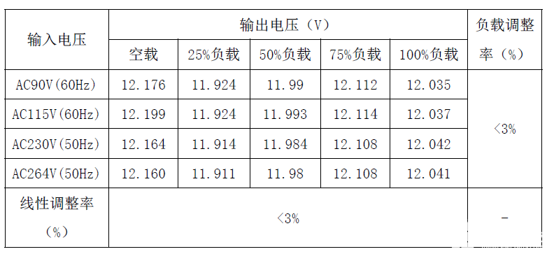 芯片