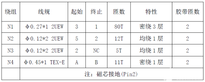 芯片