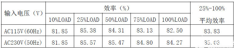 芯片