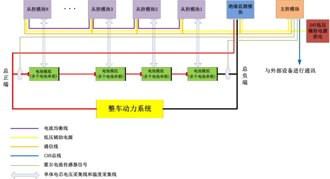 如何实现电池管理系统(BMS)高标准性能测试