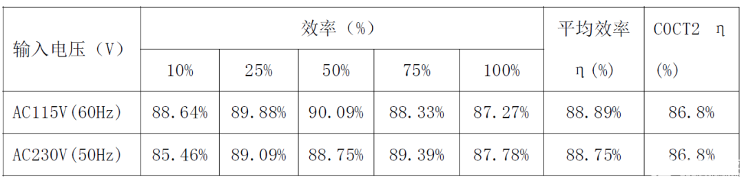 适配器