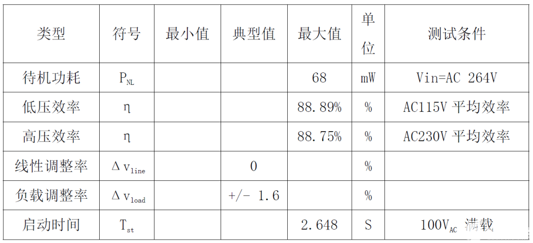 适配器